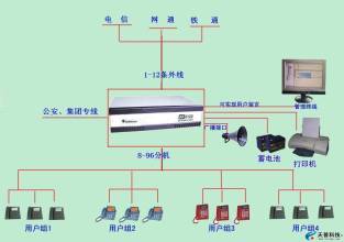 广州集团电话批发 /广州集团电报价  思金电脑