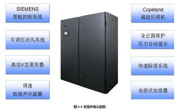 宁夏艾默生精密空调总代理报价批发销售,银川恒温恒湿