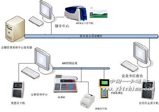 長沙車輛檢測通道自動識別系統儲藏間供應電話、湖南藍牙感應識別