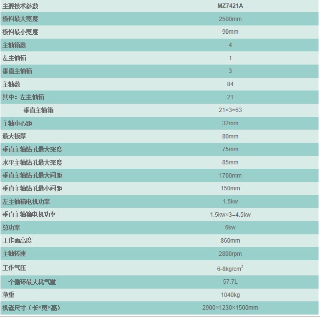 合肥四排多轴木工钻床报价|合肥四排多轴木工钻床价格【理想】