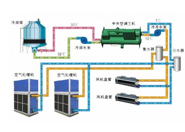 德州溴化鋰中央空調(diào)_【推薦】宏來節(jié)能供應(yīng)溴化鋰中央空調(diào)