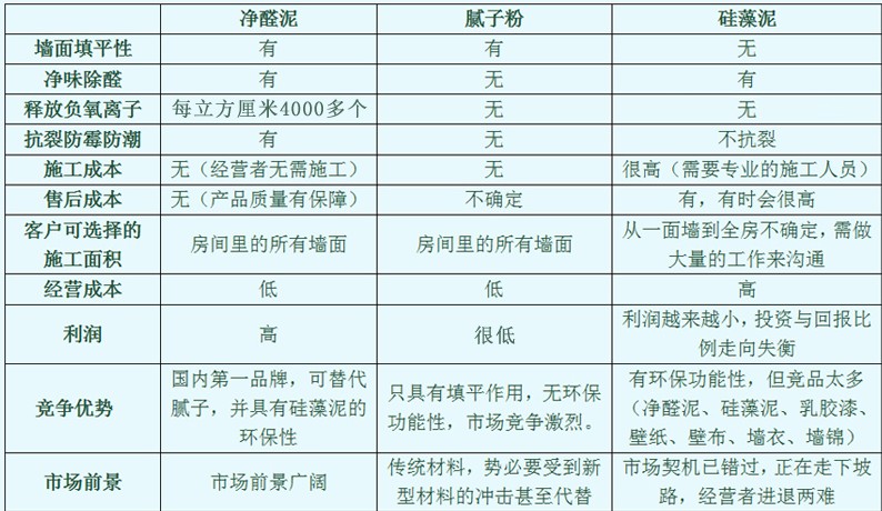 氧山凈醛泥之墻面裝修基本施工流程