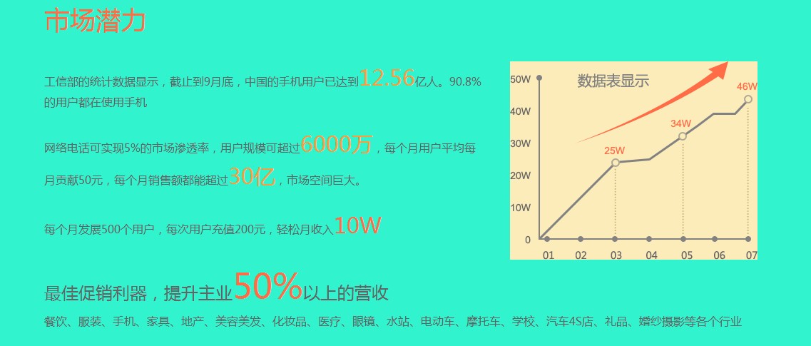 湖北通話質(zhì)量最穩(wěn)定的網(wǎng)絡(luò)電話怎么招商加盟