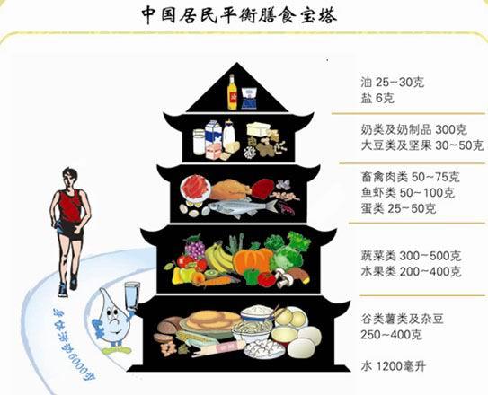 有擇健康教育機構專業提供zyys培訓|，收費低，拿證快。