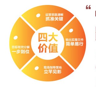 管理咨詢哪家好 -企業(yè)戰(zhàn)略管理咨詢服務(wù)，全網(wǎng)首推！