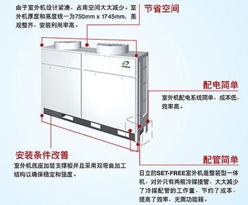 買精穎的大金中央空調(diào)，{sx}華奧機(jī)電_涵江大金中央空調(diào)