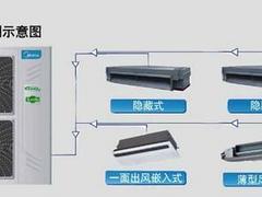 秀嶼莆田格力中央空調(diào)：供應(yīng)華奧機電特色格力中央空調(diào)