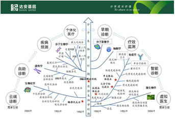 基因檢測準確嗎？基因檢測靠譜嗎？基因檢測值得你{sx}達安基因