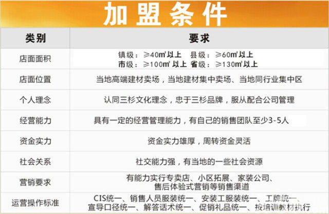 【廠家直銷】全國sd品牌三杉地板_洪雅縣誠招代理
