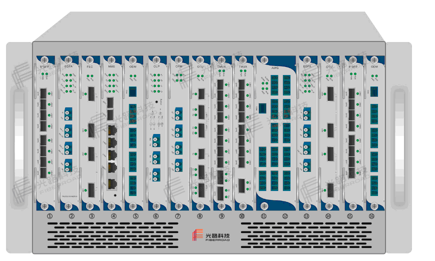 6U密集波分系統(tǒng)解決方案