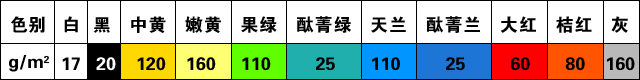 買物美價(jià)廉玻璃鋼專用色漿，優(yōu)選東海復(fù)合材料玻璃鋼專用色漿：供應(yīng)玻璃鋼專用色漿