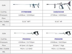 供應(yīng)福建質(zhì)量優(yōu)良的美國CAT PUMPS 配件-高壓噴槍 價(jià)位合理的高壓噴槍
