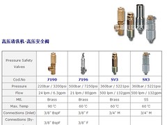 廈門(mén)耐用的超高壓清洗機(jī)哪里買(mǎi)|HUGHESPUMPS哪家強(qiáng)