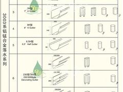 濱州落水系統，【廠家直銷】濰坊牢固的彩鋁6.5U型落水系統