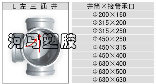 專(zhuān)業(yè)的河馬塑料檢查井，優(yōu)質(zhì)河馬塑料檢查井石家莊總代理選鼎旺物資火爆熱銷(xiāo)