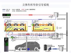 停車場一體式車位引導系統(tǒng)產(chǎn)品