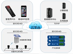 占道停車收費(fèi)系統(tǒng)解決方案路邊停車【深圳萬(wàn)泊】