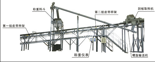 臨夏軌道衡：最超值的電子臺(tái)秤甘肅供應(yīng)