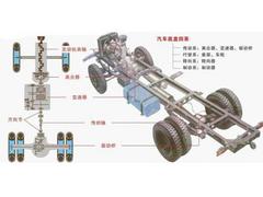 甘肅火熱暢銷的混凝土攪拌運(yùn)輸車底盤——蘭州混凝土攪拌運(yùn)輸車底盤