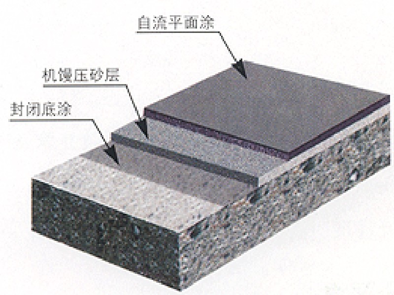 白银环氧地坪，买涂料认准皓天环氧地坪【duang~】