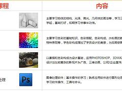 福建信譽好的動漫游戲3D設計培訓：廈門動漫開發