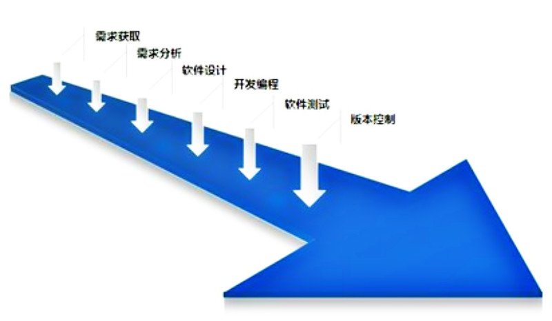 誠薦操作方便的軟件開發(fā)——價格合理的軟件開發(fā)