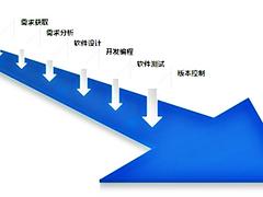 臨汾熱門的軟件開發(fā)推薦 軟件開發(fā)價(jià)格