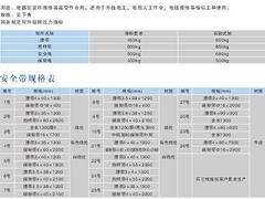 好的鍍鋅鋼絲繩索具在哪買 _鍍鋅鋼絲繩索具值得信賴