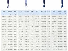 耐用的花蘭螺絲哪里有賣 重慶花蘭螺絲