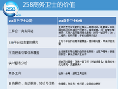 哪里的效果好——口碑好的網(wǎng)絡(luò)推廣軟件公司