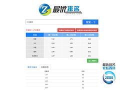 哈爾濱專業(yè)的代運營公司：可靠的電商代運營精英