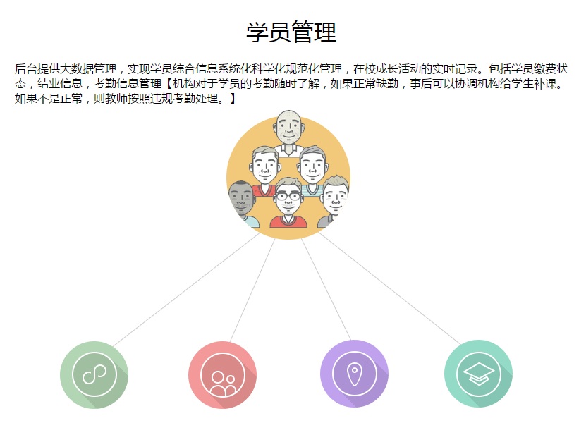 供应教育教学软件微恒MEM培训机构教学软件教务管理系统平台版