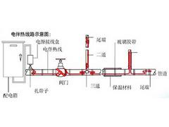 【推荐】兰州华亿电地暖畅销的电地暖_甘肃电采暖