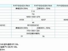 高性能的商用大金空調(diào)上哪買：莆田大金中央空調(diào)