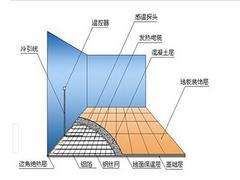 暖朝采暖提供有xjb的碳纖維電地暖：海南碳纖維電地暖