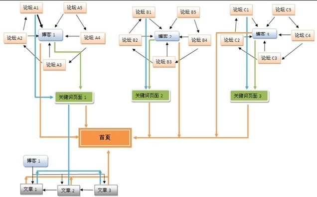 論壇博客推廣公司，{zy}的論壇博客推廣服務(wù)推薦