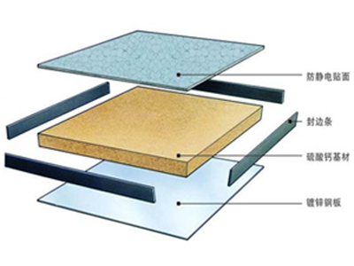 防靜電地板價格如何——甘肅防靜電地板廠家