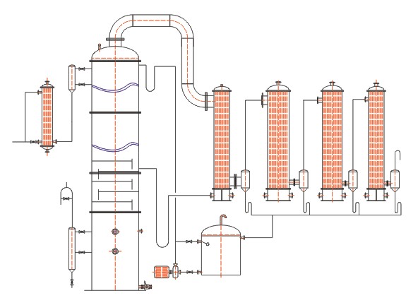 溫州口碑好的酒精回收蒸發器批售_廠家直銷酒精回收蒸發器