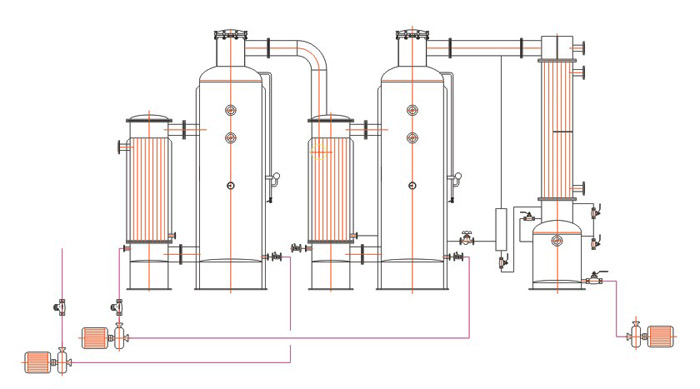 超值的雙效廢水蒸發(fā)器供應(yīng)信息|山西雙效廢水蒸發(fā)器