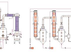 溫州WZ系列單效外循環(huán)蒸發(fā)器哪家好——浙江WZ系列單效外循環(huán)蒸發(fā)器