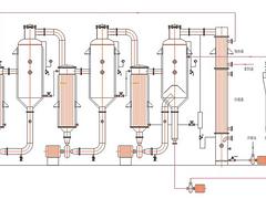 好的廢水結(jié)晶蒸發(fā)器推薦——優(yōu)質(zhì)的廢水結(jié)晶蒸發(fā)器