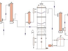 雨潤(rùn)機(jī)械科技提供好的WZ2系列雙效外循環(huán)蒸發(fā)器：優(yōu)質(zhì)的雙效外循環(huán)蒸發(fā)器