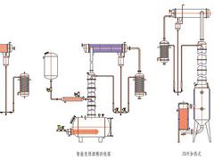 溫州板式塔：雨潤(rùn)機(jī)械科技——信譽(yù)好的浮閥塔提供商