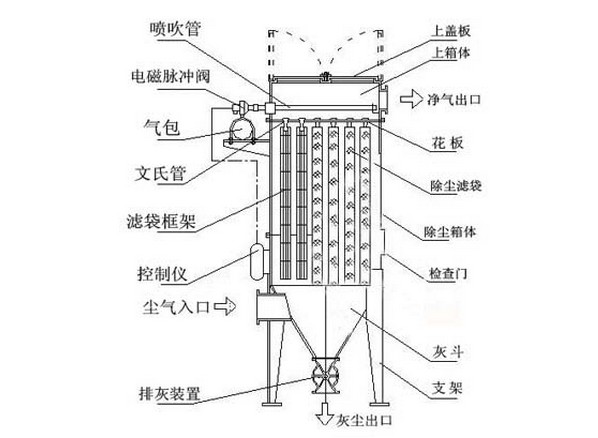 優(yōu)質(zhì)電氣氛保護(hù)電渣爐_規(guī)模{zd0}的同軸導(dǎo)電氣氛保護(hù)電渣爐供應(yīng)商