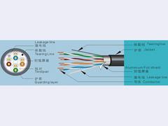 甘肃信誉好的众邦集团——兰州众邦电缆