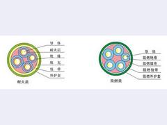 高質量的電氣裝備用電纜蘭州哪里有 青海橡皮絕緣編織電線