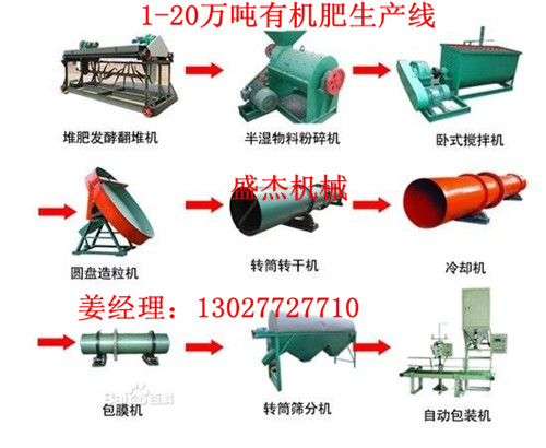 有機(jī)肥設(shè)備發(fā)酵翻堆機(jī)，對(duì)于有機(jī)肥生產(chǎn)流程的重要性