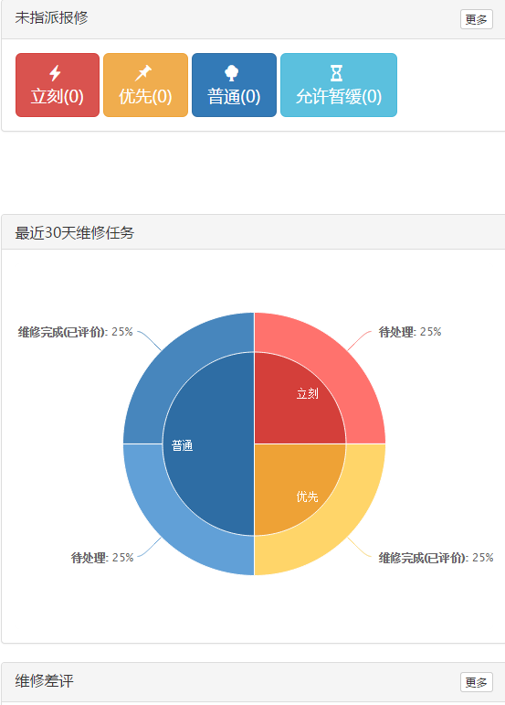 耐高低溫、耐腐蝕、耐摩擦、負(fù)荷能力高的玻璃鋼樹脂復(fù)合水箅井蓋