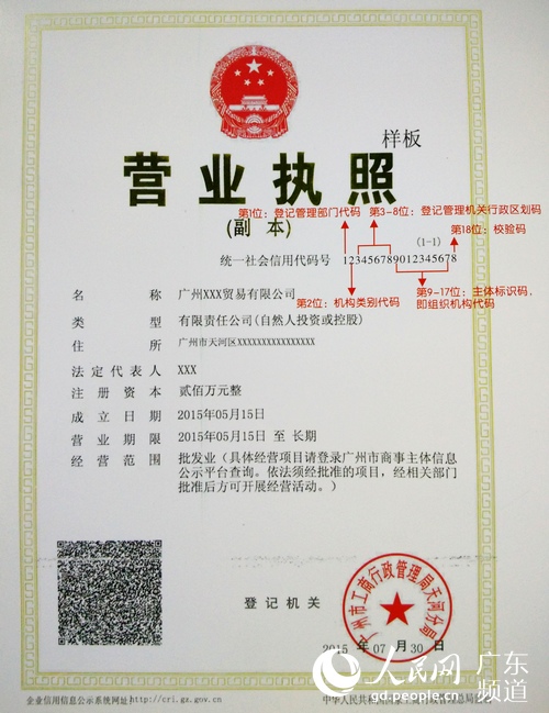 怎樣注冊汽車服務類公司