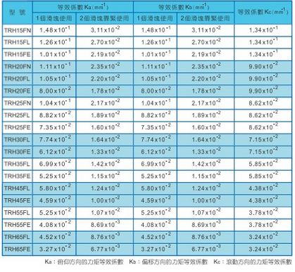 TBI MOTION 直线导轨